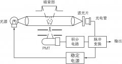 PM2.5ϵͳ